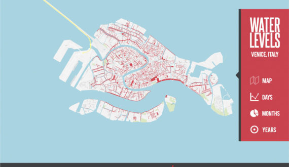 Water Levels in Venice – Visualisierung