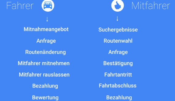 Google Ride – Mitfahrdienst per Google Map